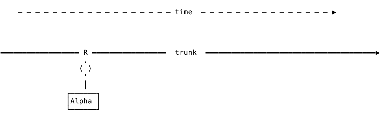 Git Flow WooCommerce uses for core development - tagging alpha